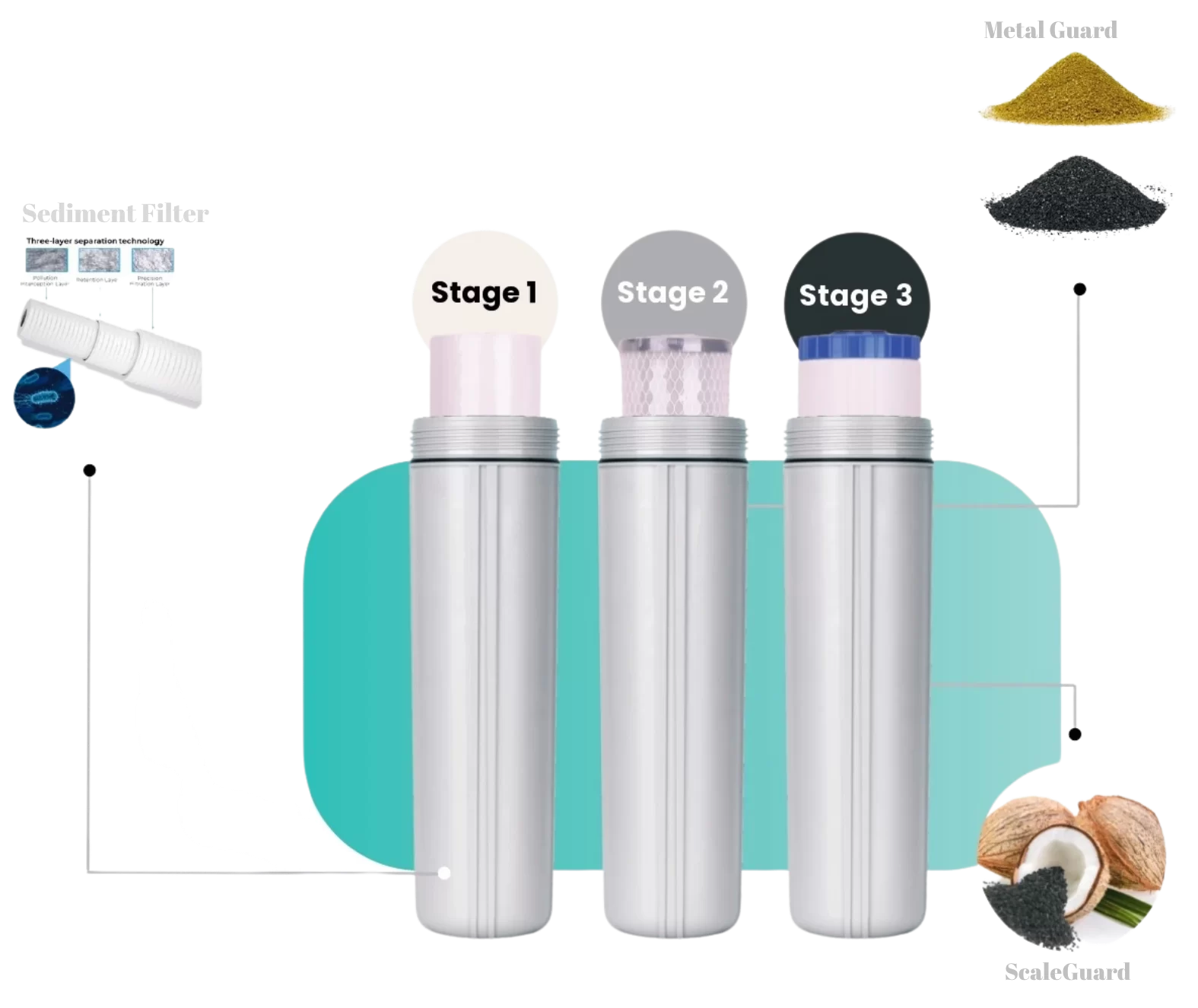 Whole house water filter installer service in Melbourne